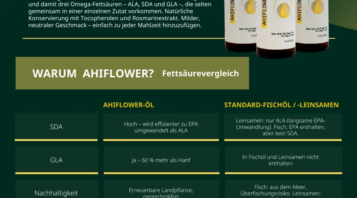 www.k9er.eu - de lifeplus pets toolkit ahiflower oil